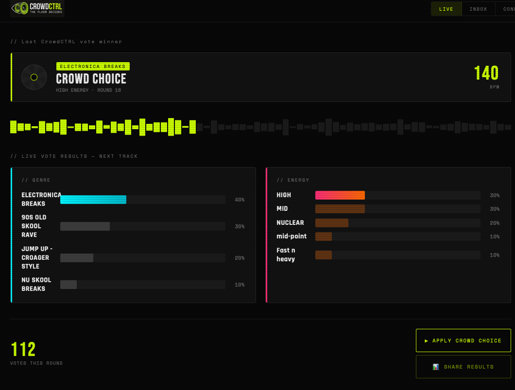 Artist/DJ dashboard showing live vote results